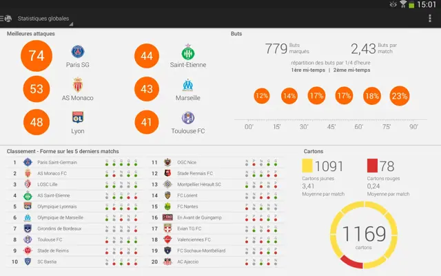 Ligue 1 android App screenshot 7